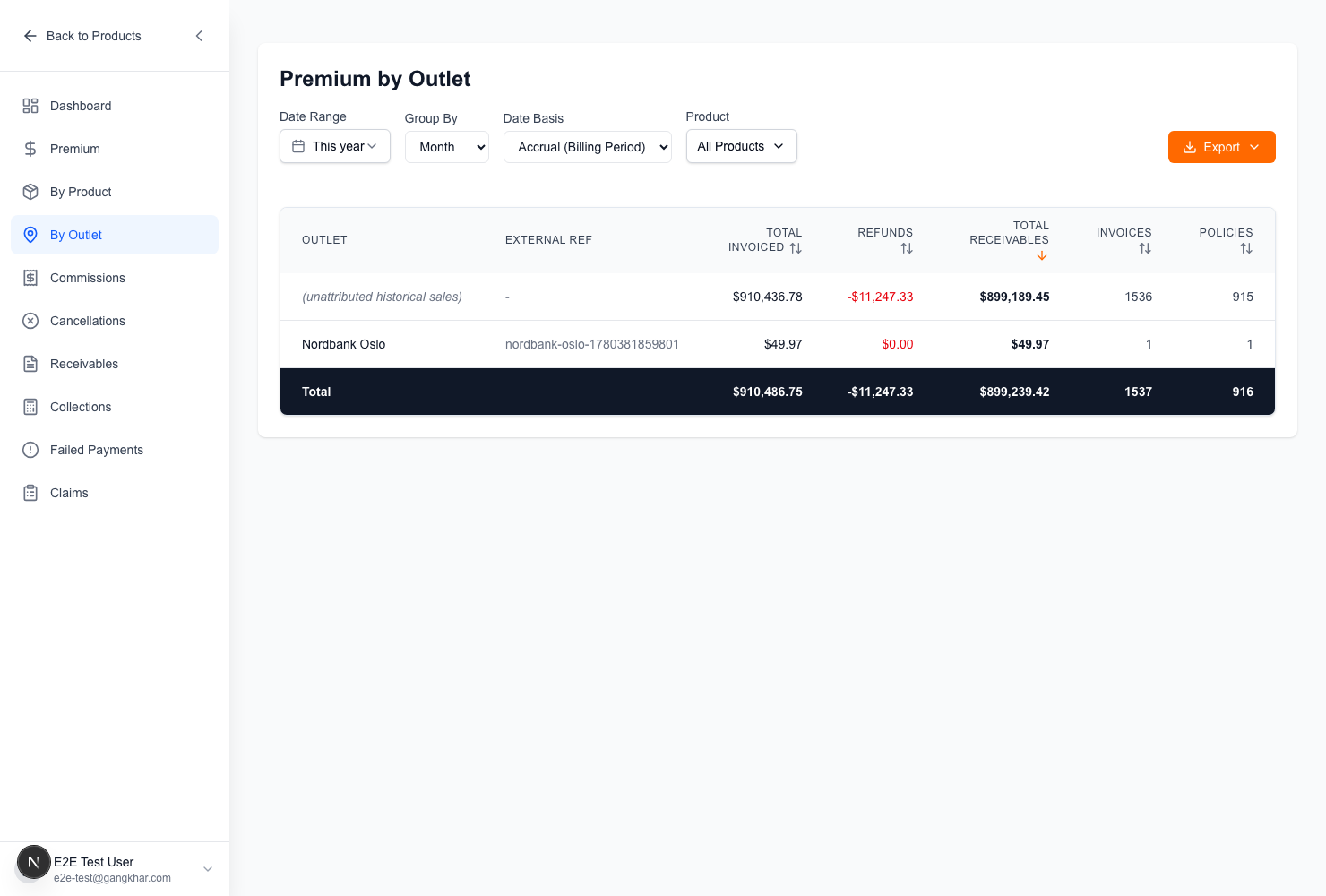 07-financials-by-outlet.png