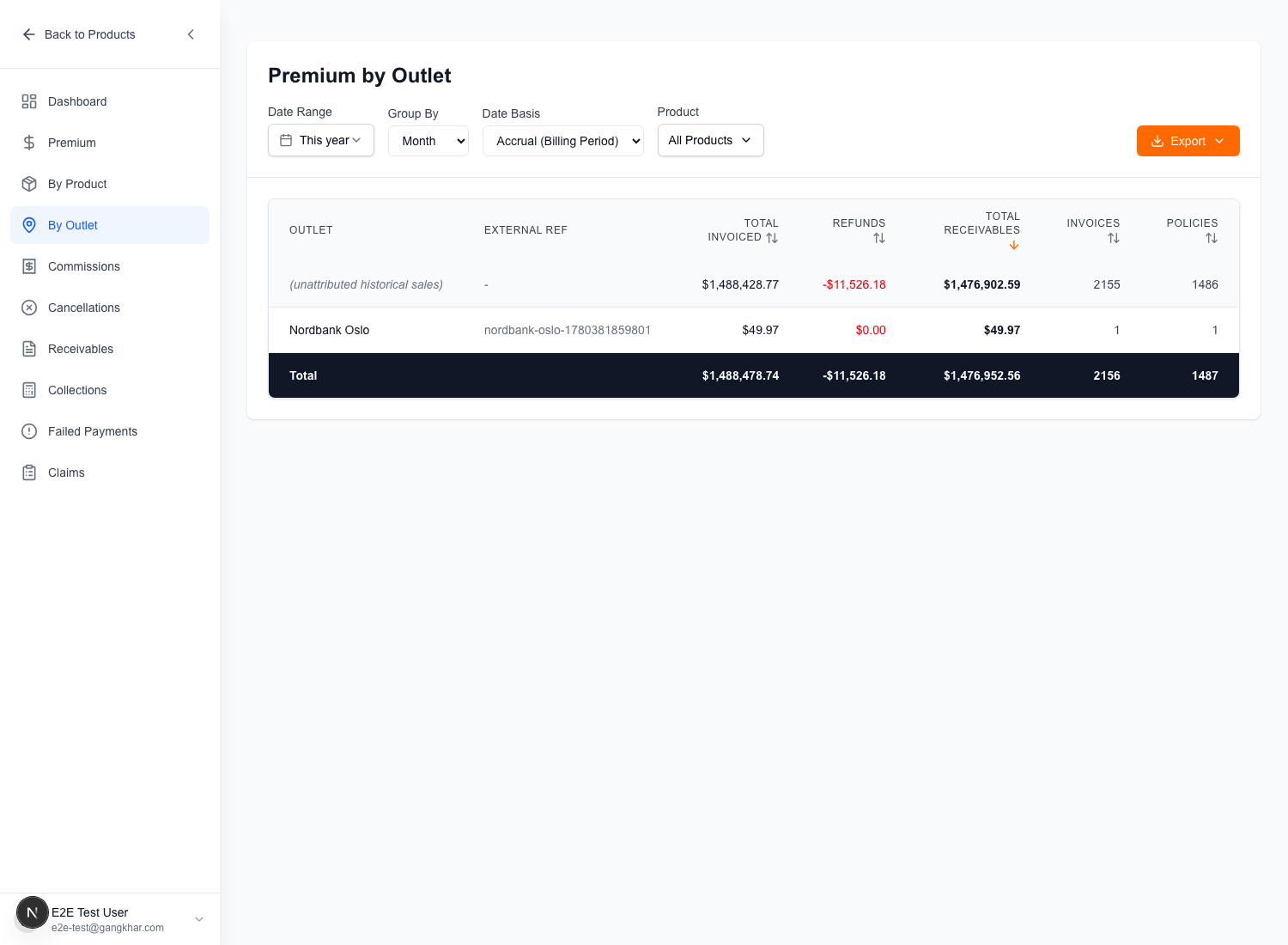 eval-4-financials-outlet.png