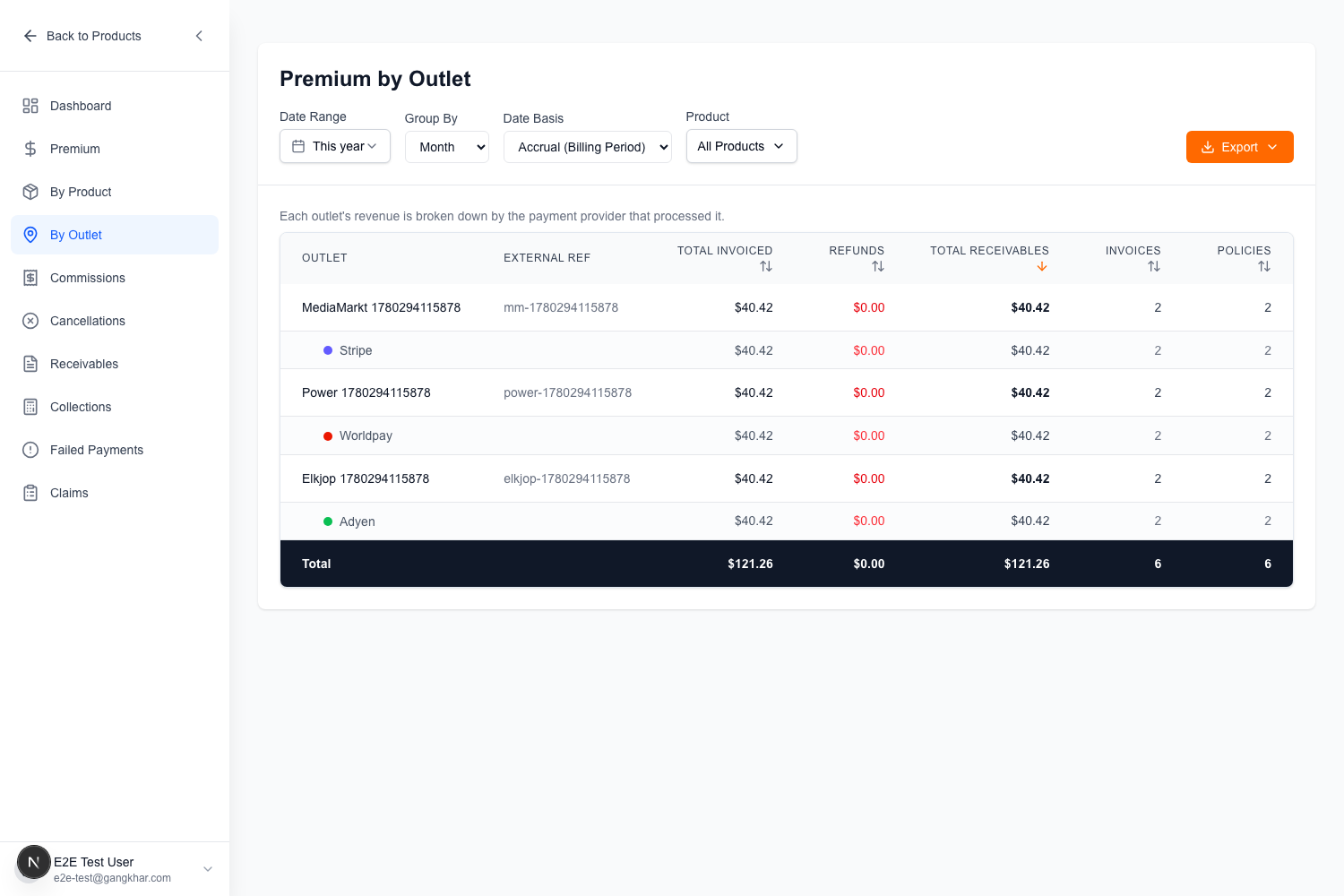 round2-01-financials-by-outlet.png